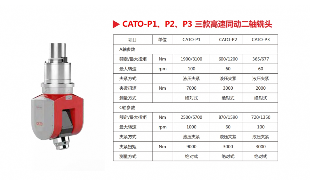 5-осевой портальный обрабатывающий центр с ЧПУ CATO GE 4025D