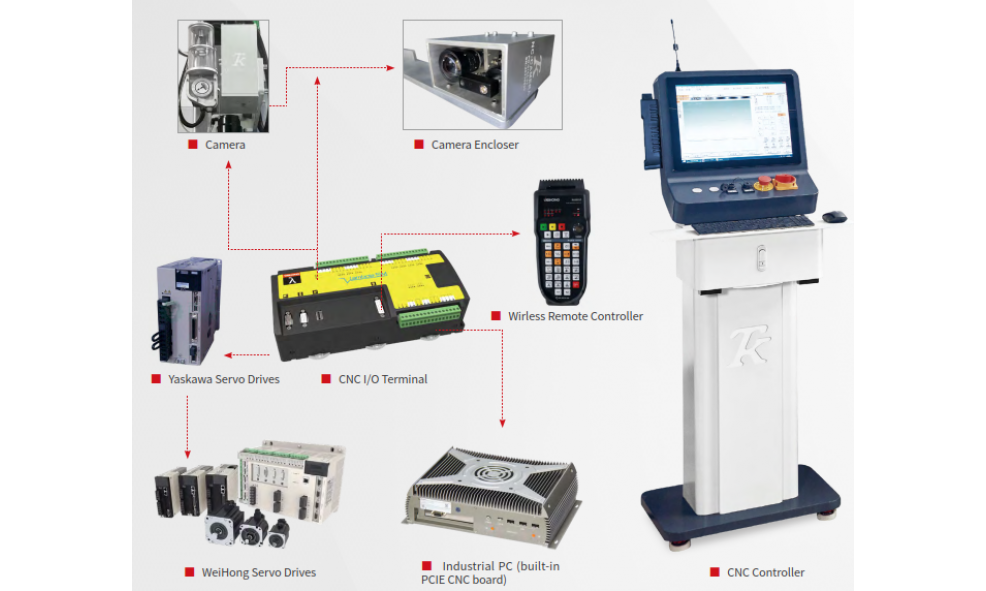 Система управления установкой гидроабразивной резки TeenKing NC STUDIO CNC SYSTEM